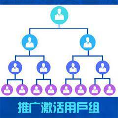 推广激活用户组套餐